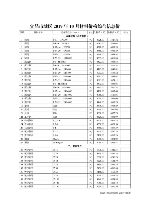 宜昌市2019年10月信息价PDF扫描件