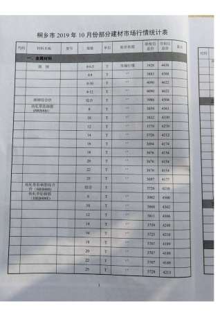 桐乡建设工程造价信息2019年10月