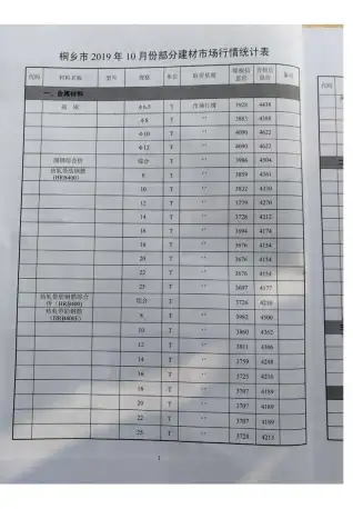 桐乡市2019年10月信息价PDF扫描件