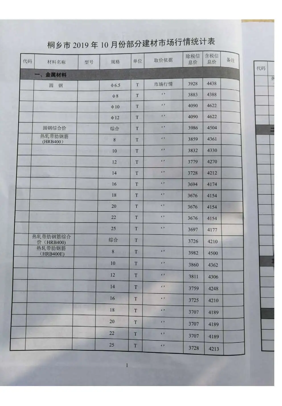 桐乡市2019年10月造价信息PDF期刊