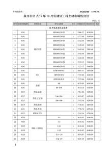 泉州2019年10期造价信息电子版