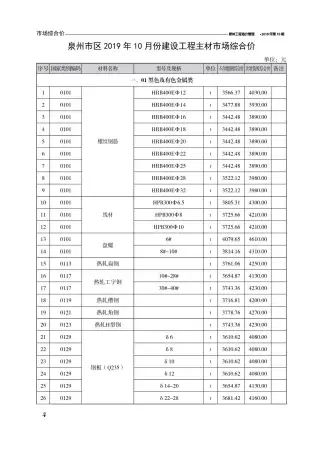 2019年泉州市造价信息期刊封面