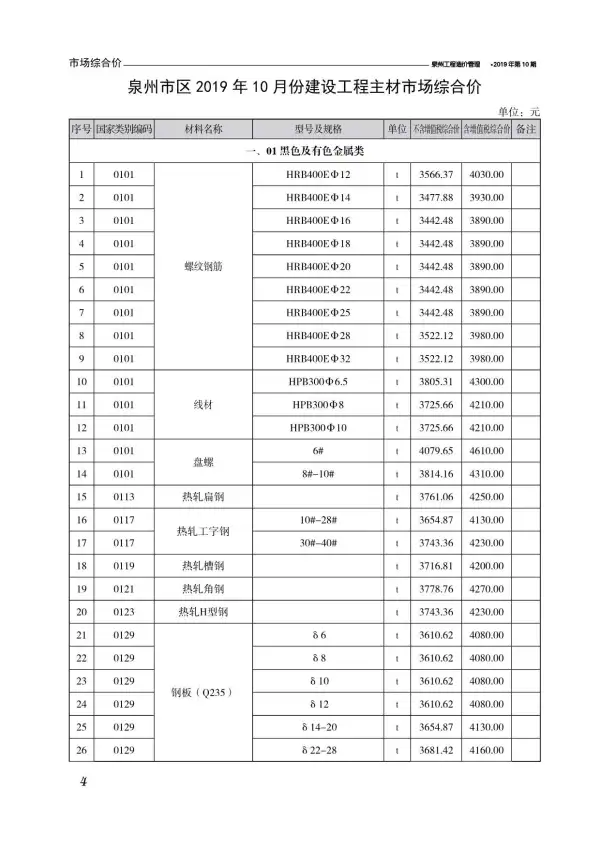 泉州市2019年10月信息价PDF扫描件