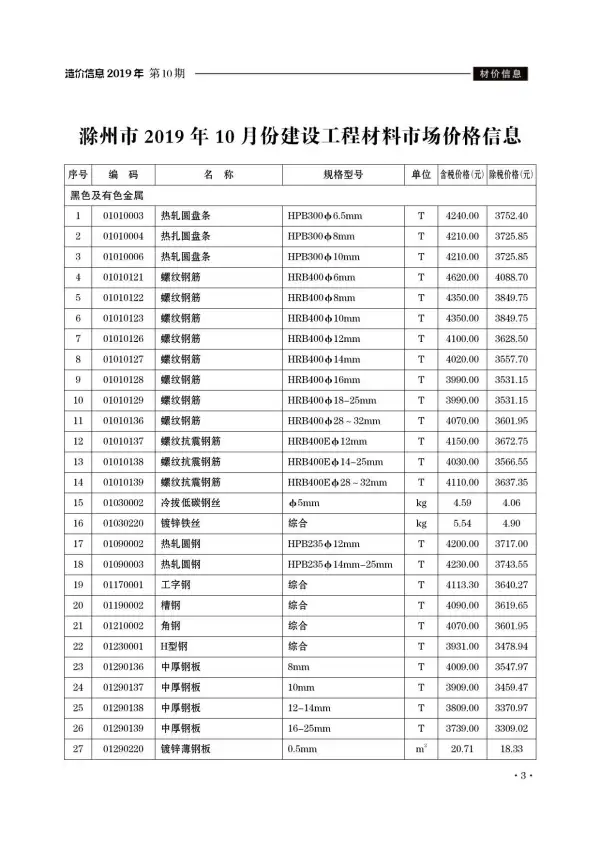 滁州市2019年10月信息价PDF扫描件