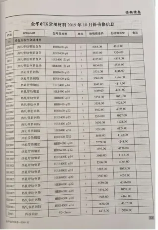 金华市2019年10月信息价PDF扫描件