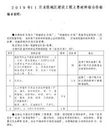 东莞2019年11期造价信息电子版