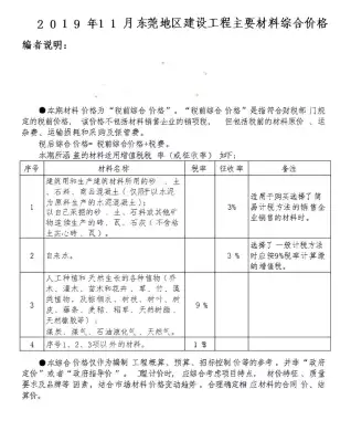 2019年11月东莞市造价信息电子版