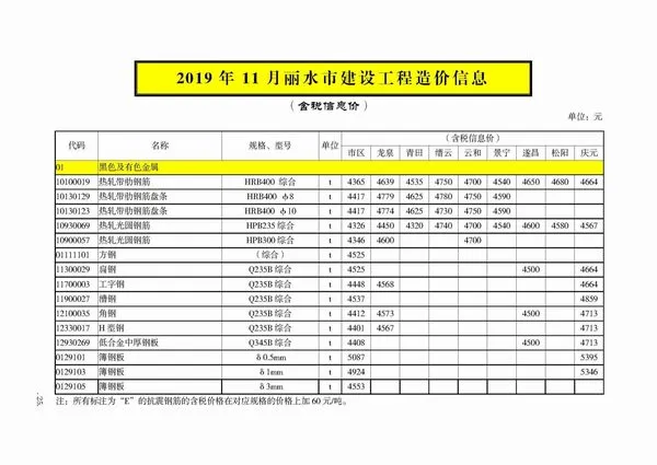 丽水市2019年11月信息价PDF扫描件