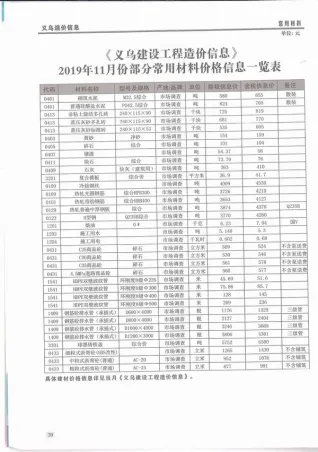 义乌市2019年11月信息价PDF扫描件