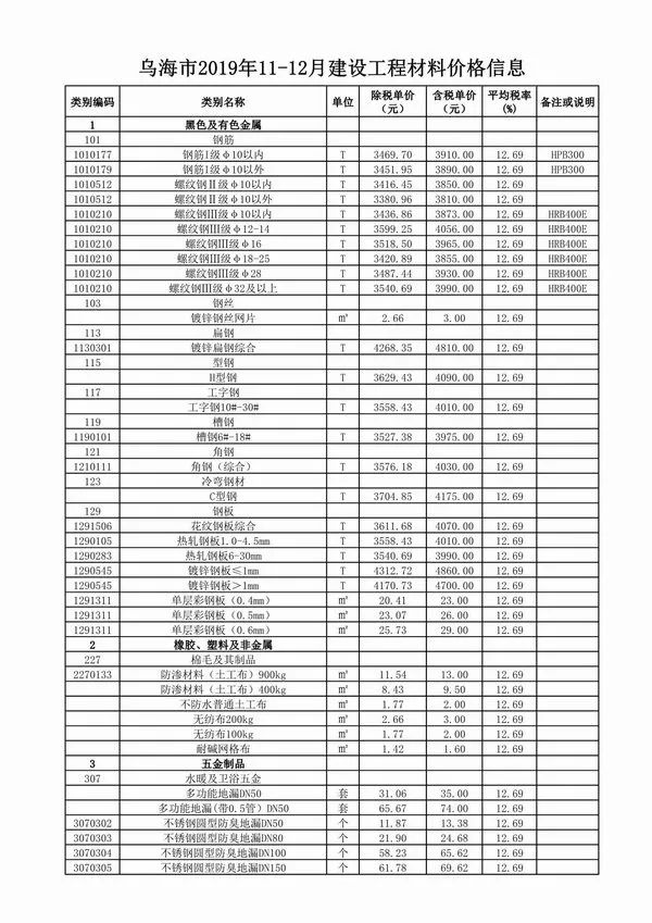 乌海市2019年11月信息价PDF扫描件