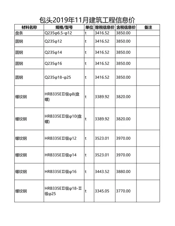 包头市2019年11月信息价PDF扫描件