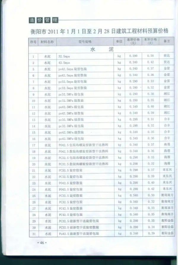 衡阳市2011年1期信息价PDF扫描件