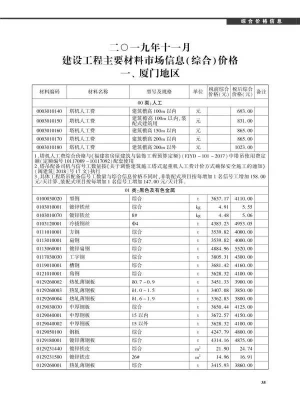 厦门市2019年11月信息价PDF扫描件