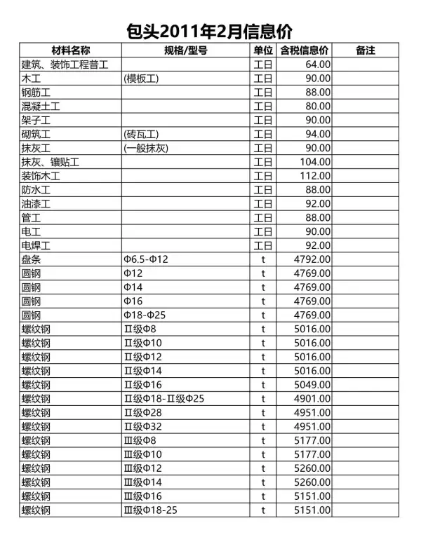 包头市2011年2期信息价PDF扫描件