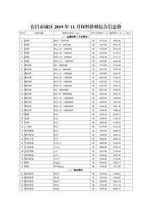 宜昌2019年11期造价信息电子版