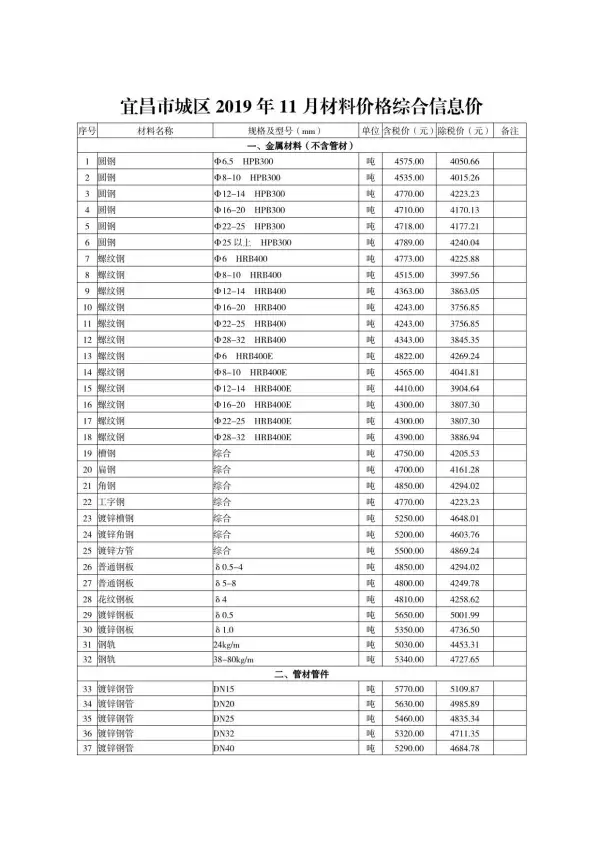 宜昌市2019年11月信息价PDF扫描件