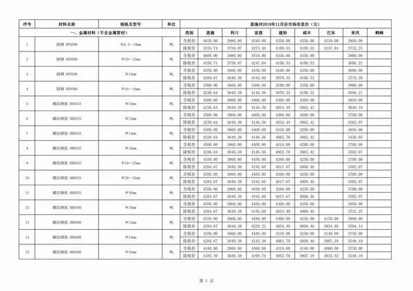 恩施州2019年11月信息价PDF扫描件