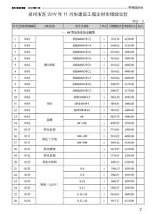 泉州2019年11期造价信息电子版