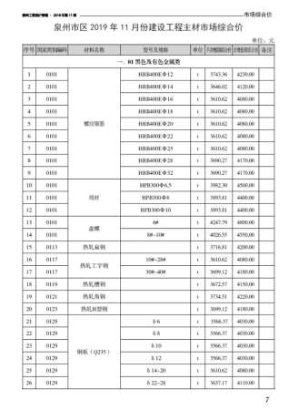 泉州市2019年11月工程造价管理工程信息价电子版PDF