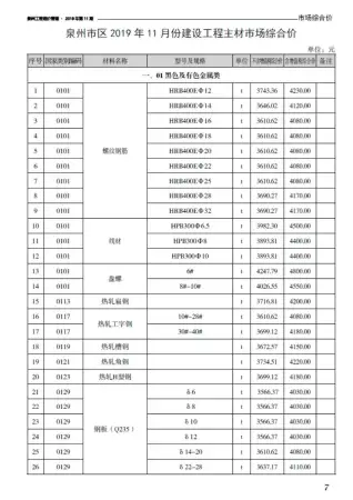 泉州市2019年11月造价信息期刊封面
