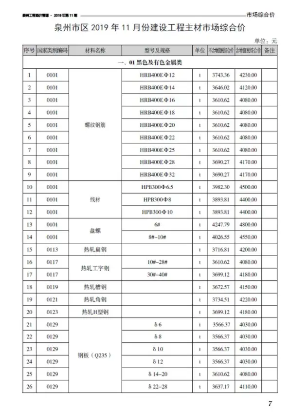 泉州市2019年11月信息价PDF扫描件