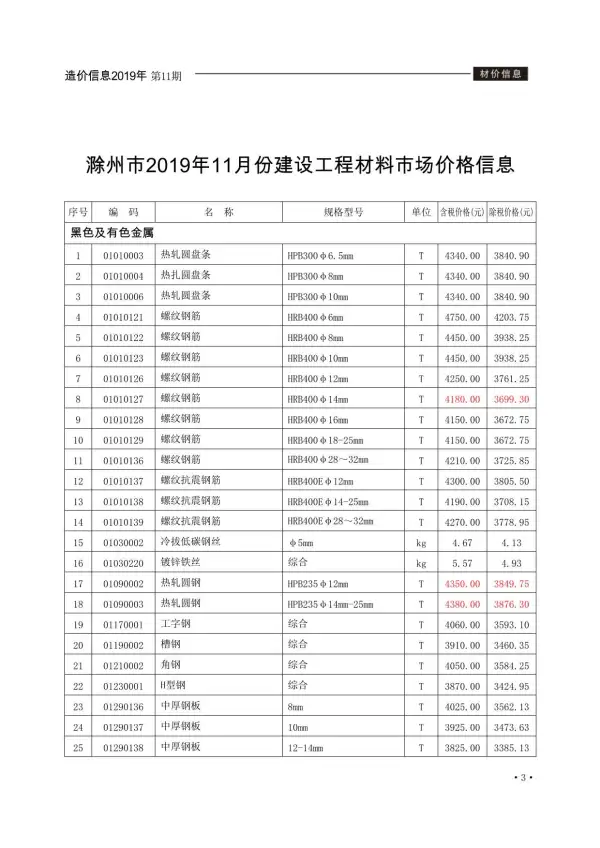 滁州市2019年11月信息价PDF扫描件