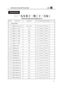 蚌埠2019年11期造价信息电子版