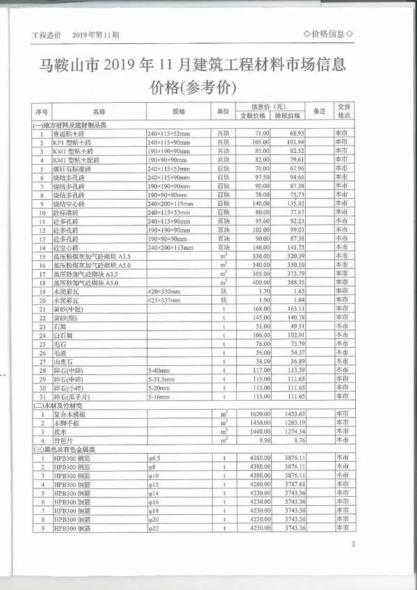 马鞍山市2019年11月信息价PDF扫描件