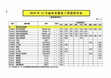 丽水2019年12期造价信息电子版