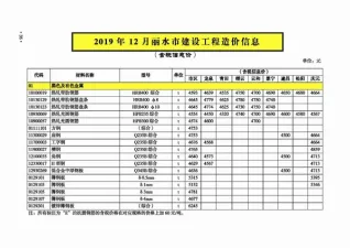 丽水市2019年12月造价信息