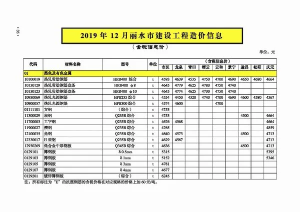 丽水市2019年12月信息价PDF扫描件