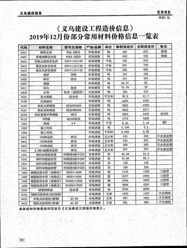 义乌市2019年12月建设工程造价信息