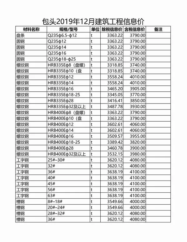 包头市2019年12月信息价PDF扫描件