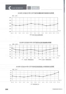 宁波2019年12期造价信息电子版