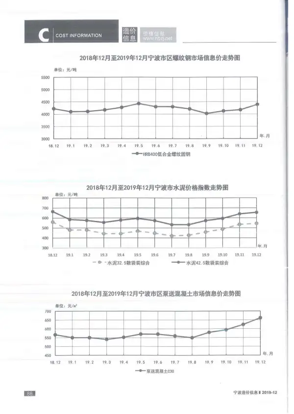 宁波市2019年12月信息价PDF扫描件