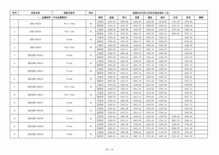 恩施2019工程信息价电子版