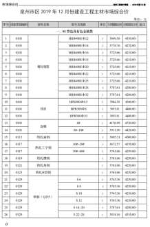 泉州2019年12期造价信息电子版