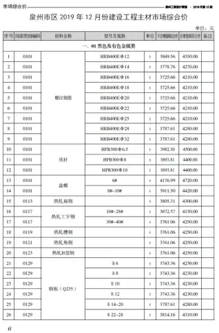 2019年泉州市造价信息期刊封面