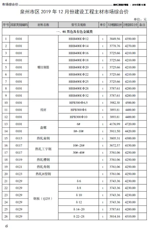 泉州市2019年12月信息价PDF扫描件