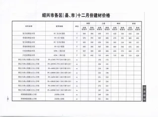 2019年12月绍兴造价信息