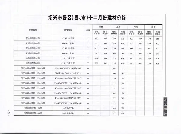 绍兴市2019年12月信息价PDF扫描件