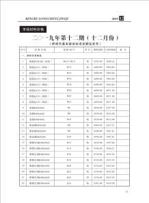 蚌埠2019年12期造价信息电子版