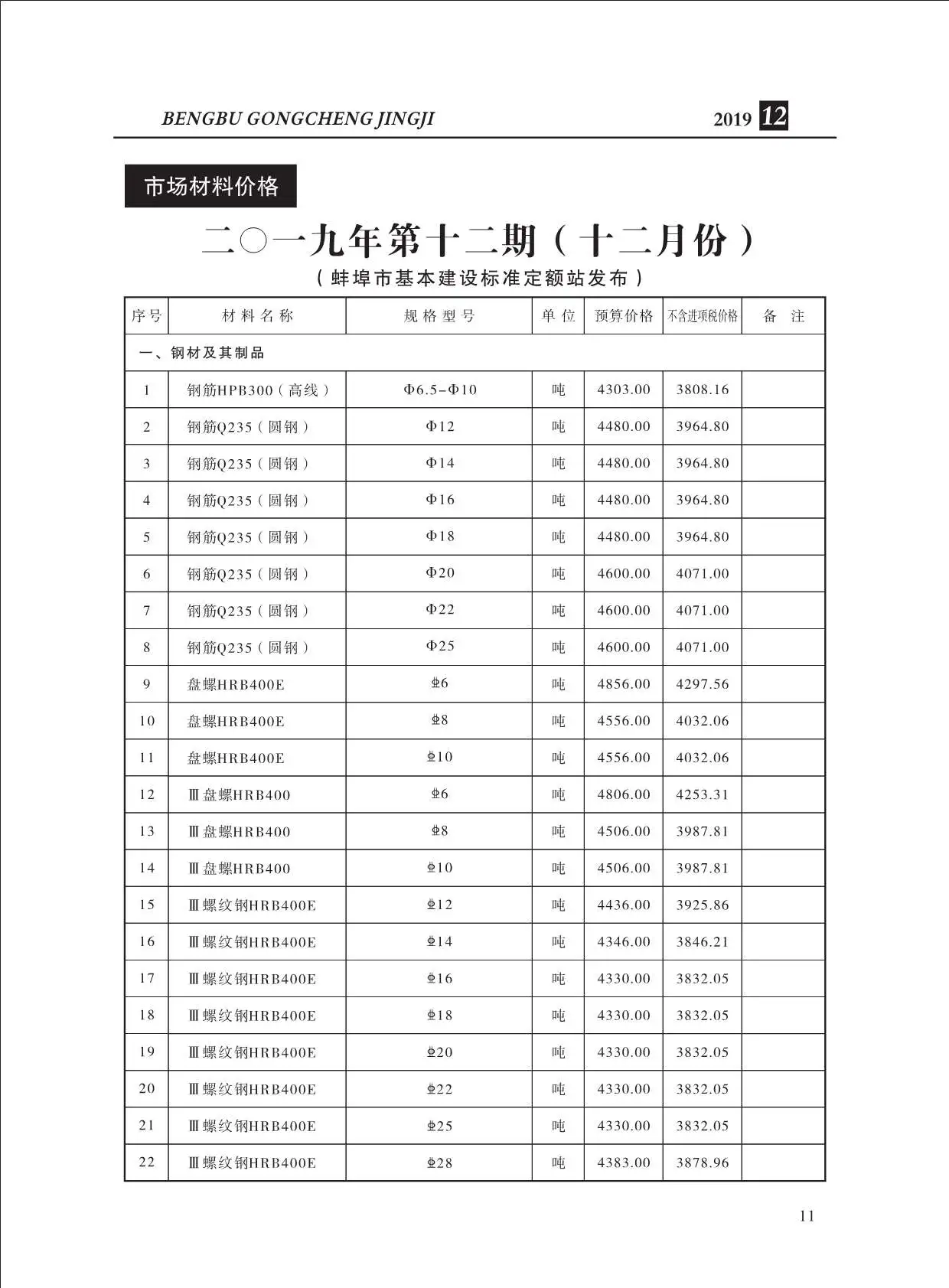 2019年12月蚌埠造价信息