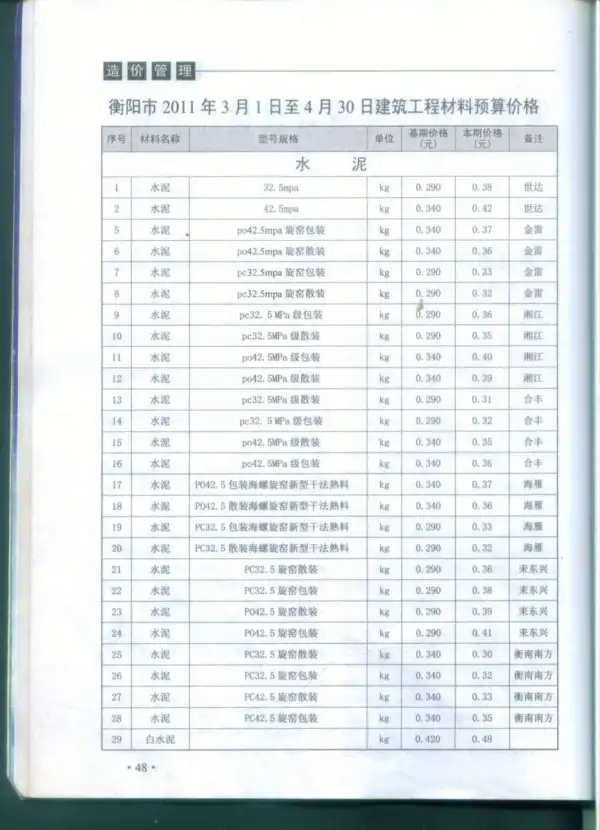 衡阳市2011年2期信息价PDF扫描件