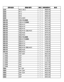 包头2011年3期造价信息电子版