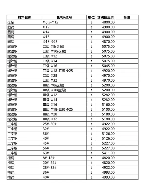 包头市2011年3期信息价PDF扫描件