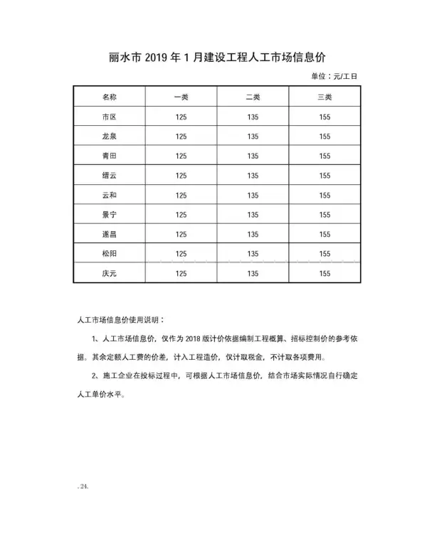 丽水市2019年1期信息价PDF扫描件
