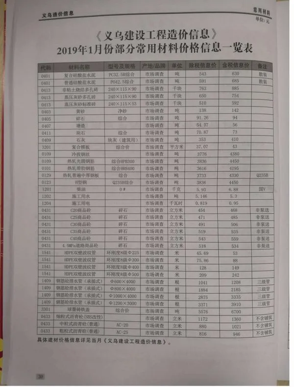 义乌市2019年1期信息价PDF扫描件