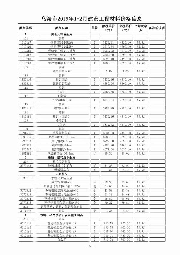 乌海市2019年1月建设工程造价信息