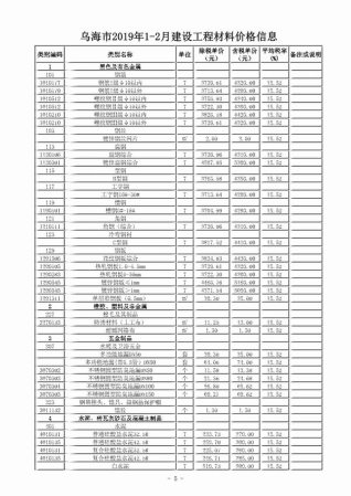 乌海建设工程造价信息2019年1月